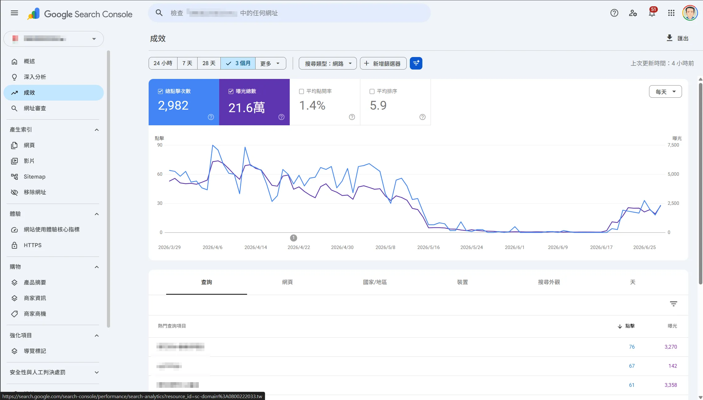 Google Search Console 曝光異常與回升趨勢圖